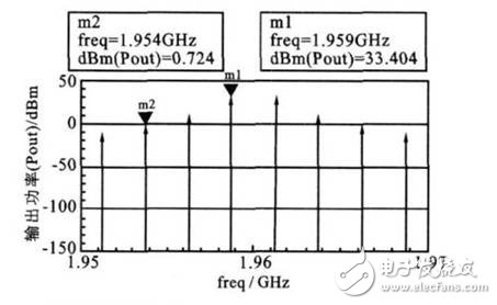 详解基站功率放大器ADS仿真与测试设计,第11张 详解基站功率放大器ADS仿真与测试设计, 详解基站功率放大器ADS仿真与测试设计,第11张