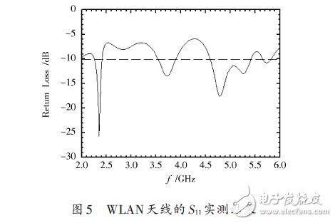 基于一种WLAN三频微带天线设计应用,基于一种WLAN三频微带天线设计应用,第5张