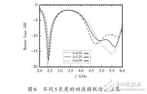 基于一种WLAN三频微带天线设计应用,基于一种WLAN三频微带天线设计应用,第6张