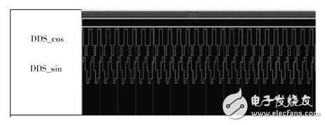基于正交频分复用(OFDM)技术的L-DACS1系统设计,第5张 基于正交频分复用(OFDM)技术的L-DACS1系统设计,图4 本地载波信号,第5张