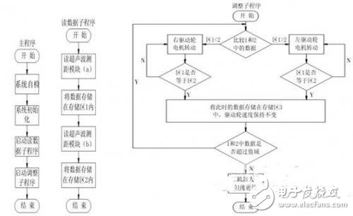 公路划线机划线导向机器人的导向控制系统设计,公路划线机划线导向机器人的设计,第3张