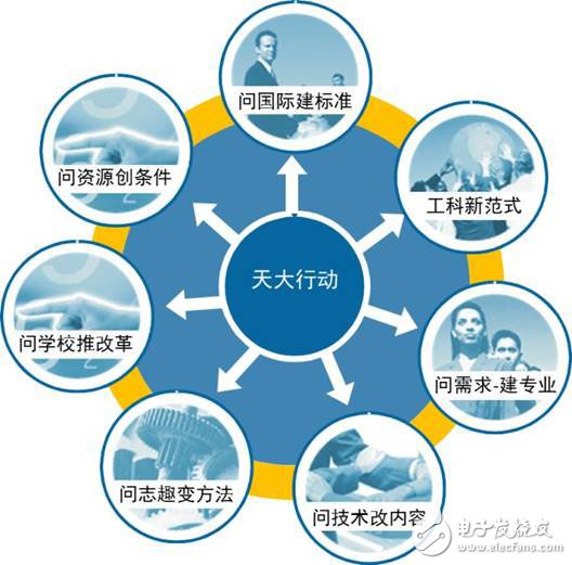 自动化教育会成为未来的教育趋势吗,自动化教育会成为未来的教育趋势吗,第3张