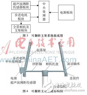 防止无人机起落架的可翻转支架系统设计实现,防止无人机起落架的可翻转支架系统设计实现,第2张