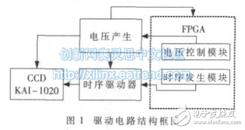 基于FPGA的高帧频面阵CCD驱动控制设计,第2张 基于FPGA的高帧频面阵CCD驱动控制设计,图1:驱动硬件结构,第2张