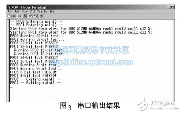 基于XC2VP30的双核处理器嵌入式系统的构建与实现,第4张 基于XC2VP30的双核处理器嵌入式系统的构建与实现,图3 串口输出结果,第4张