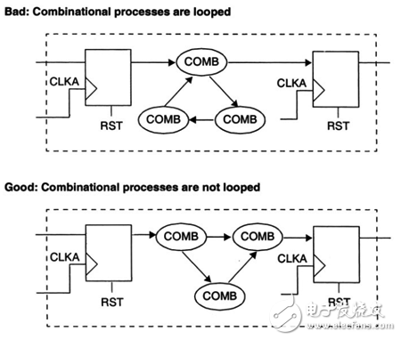 《Reuse methodology manual》读书笔记:RTL编程指导,第6张 《Reuse methodology manual》读书笔记:RTL编程指导,《Reuse methodology manual》读书笔记:RTL编程指导,第6张