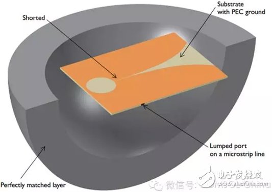 用仿真方法分析Vivaldi天线的设计,第2张 用仿真方法分析Vivaldi天线的设计,用仿真方法分析Vivaldi天线的设计,第2张