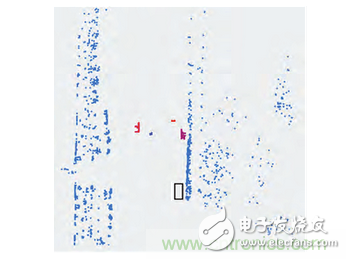 基于激光传感器的无人驾驶汽车动态障碍物检测跟踪,基于激光传感器的无人驾驶汽车动态障碍物检测跟踪,第7张
