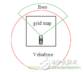 基于激光传感器的无人驾驶汽车动态障碍物检测跟踪,基于激光传感器的无人驾驶汽车动态障碍物检测跟踪,第4张