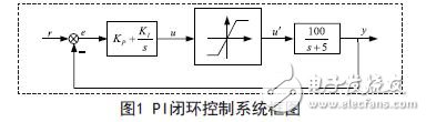 基于低采样率控制系统的振动抑制设计方案,第4张 基于低采样率控制系统的振动抑制设计方案,PI闭环控制系统框图,第4张