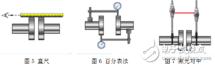 电机测试系统如何完美轴对中？,第3张