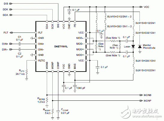 德州仪器光学模块10G SFP+整体解决方案,典型DML的最佳阻抗结构,第3张