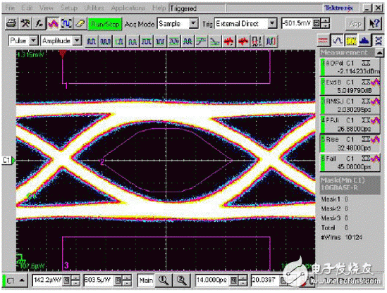 德州仪器光学模块10G SFP+整体解决方案,第6张