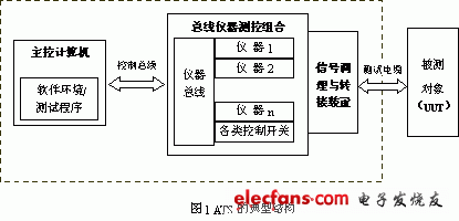 通用化测试系统技术,第2张 通用化测试系统技术,第2张
