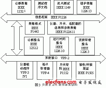 通用化测试系统技术,第4张 通用化测试系统技术,第4张