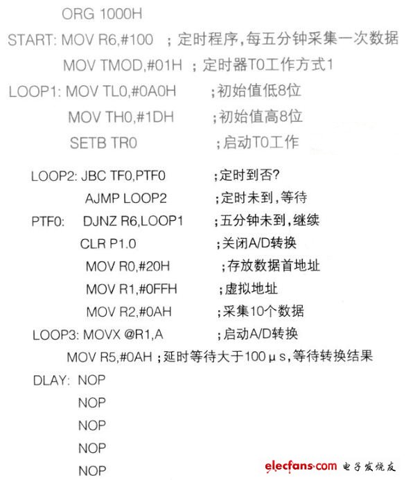 基于MCS8051数据采集监测系统的设计,第5张 基于MCS8051数据采集监测系统的设计,第5张