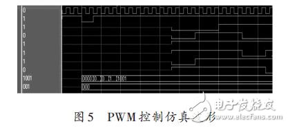 基于FPGA的步进电机控制系统的设计方案,第11张