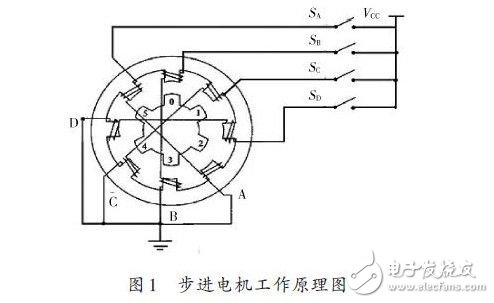 基于FPGA的步进电机控制系统的设计方案,基于FPGA的步进电机控制系统的设计方案,第2张