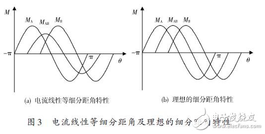 基于FPGA的步进电机控制系统的设计方案,第7张