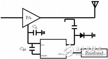 基于ETSI3GPP通讯标准之规范手机功率放大器,第4张 基于ETSI3GPP通讯标准之规范手机功率放大器,手机功率放大器的功效,第4张