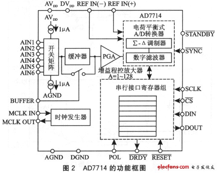 基于AD7714的高精度隔离数据采集系统,第3张 基于AD7714的高精度隔离数据采集系统,第3张