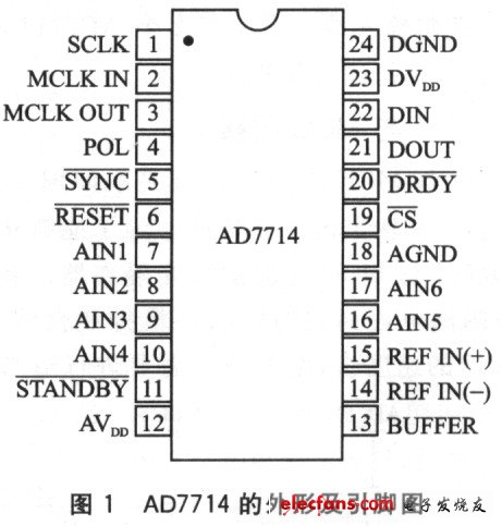 基于AD7714的高精度隔离数据采集系统,第2张 基于AD7714的高精度隔离数据采集系统,第2张