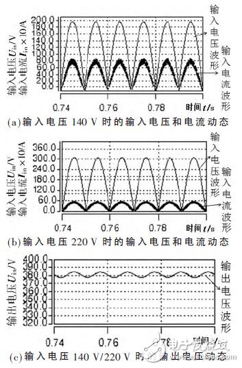 电动汽车车载充电器Boost PFC ACDC变换器设计,图6 输入电压、电流和输出电压动态,第7张