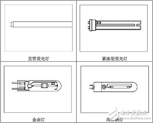 一文让你看懂所有电光源光谱,第8张