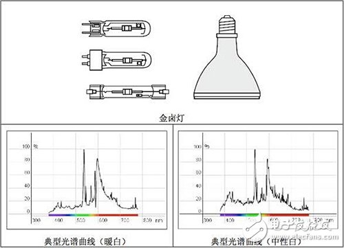 一文让你看懂所有电光源光谱,第12张