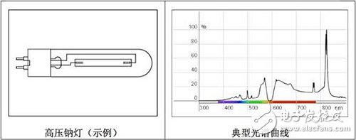 一文让你看懂所有电光源光谱,第13张