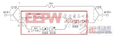 一种高效新型WCDMA直放站PA方案的设计与实现,模拟预失真实现框图,第13张