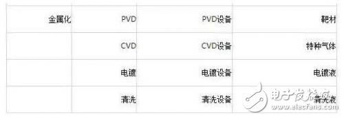 半导体制造工艺流程及其需要的设备和材料,半导体制造工艺流程及其需要的设备和材料,第5张