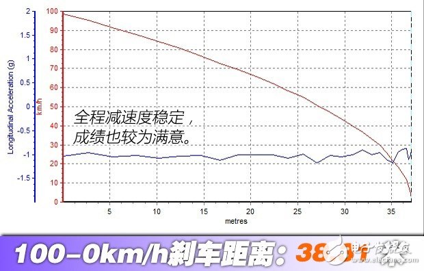 带你看世界跑出你的美，测试2016款奔驰 SLC 300,带你看世界跑出你的美，测试2016款奔驰 SLC 300,第46张
