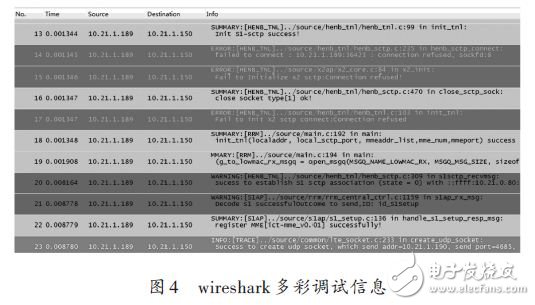 LTE协议栈软件分析测试方法,LTE协议栈软件分析测试方法,第5张