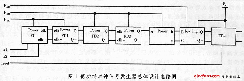 时钟芯片的低功耗设计研究,低功耗时钟信号发生器总体设计电路图,第3张
