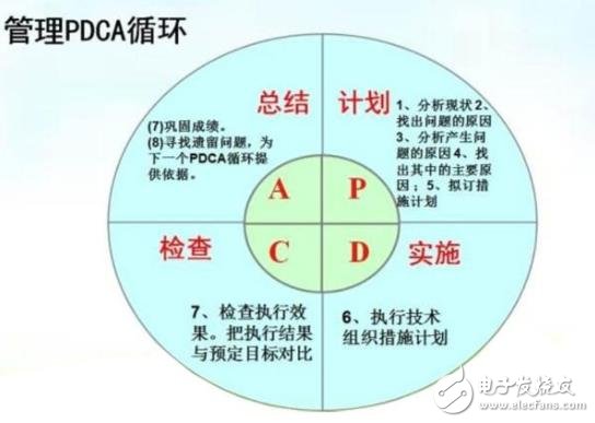 中国要想成为制造强国应该学习戴明的理论,第3张 中国要想成为制造强国应该学习戴明的理论,中国要想成为制造强国应该学习戴明的理论,第3张