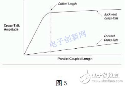 基于FPGA的高速PCB的设计,基于FPGA的高速PCB的设计,第6张