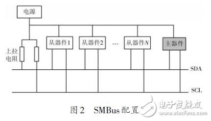 基于MLX90615和STM32的多点红外温度测量系统设计,于MLX90615和STM32的多点红外温度测量系统设计,第4张