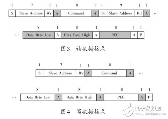 基于MLX90615和STM32的多点红外温度测量系统设计,于MLX90615和STM32的多点红外温度测量系统设计,第5张