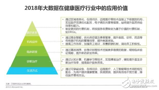 健康医疗大数据时代下,AI医疗辅助诊断将首先迎来商业化,第2张 健康医疗大数据时代下,AI医疗辅助诊断将首先迎来商业化,健康医疗大数据时代下,AI医疗辅助诊断将首先迎来商业化,第2张