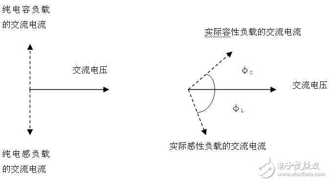 详解LED灯具的功率因数,第3张 详解LED灯具的功率因数,第3张