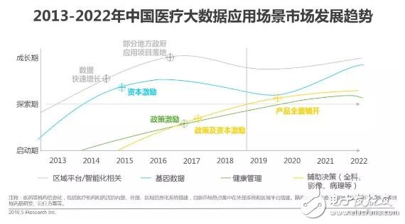 健康医疗大数据时代下,AI医疗辅助诊断将首先迎来商业化,第7张 健康医疗大数据时代下,AI医疗辅助诊断将首先迎来商业化,健康医疗大数据时代下,AI医疗辅助诊断将首先迎来商业化,第7张