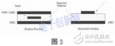 基于FPGA的高速PCB的设计,基于FPGA的高速PCB的设计,第4张