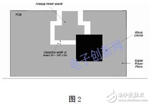 基于FPGA的高速PCB的设计,基于FPGA的高速PCB的设计,第3张