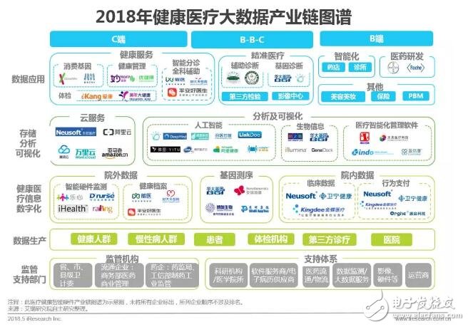 健康医疗大数据时代下,AI医疗辅助诊断将首先迎来商业化,第9张 健康医疗大数据时代下,AI医疗辅助诊断将首先迎来商业化,健康医疗大数据时代下,AI医疗辅助诊断将首先迎来商业化,第9张