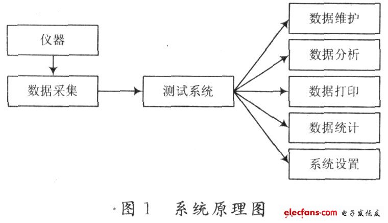 一种智能型的光电信号采集分析系统,第2张