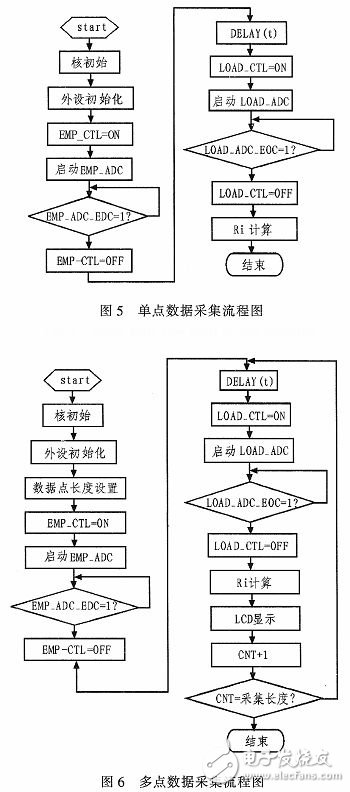 基于Cortex—M3的电池内阻检测系统设计与实现,第7张 基于Cortex—M3的电池内阻检测系统设计与实现,f.jpg,第7张