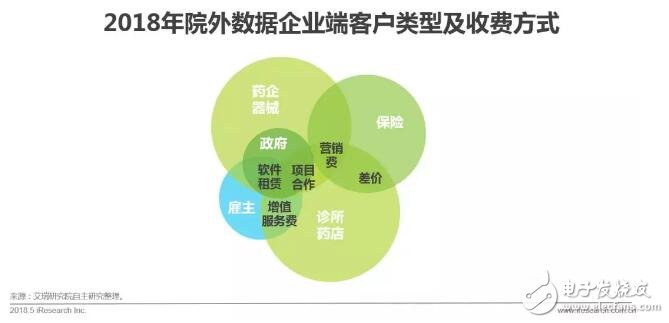 健康医疗大数据时代下,AI医疗辅助诊断将首先迎来商业化,第12张 健康医疗大数据时代下,AI医疗辅助诊断将首先迎来商业化,健康医疗大数据时代下,AI医疗辅助诊断将首先迎来商业化,第12张