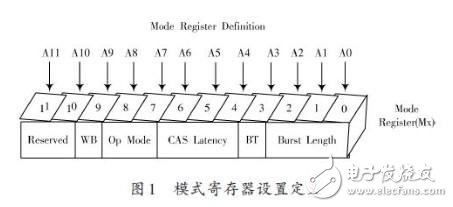 高分辨率视频图像处理中SDRAM控制器的设计,第2张
