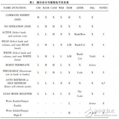 高分辨率视频图像处理中SDRAM控制器的设计,第3张